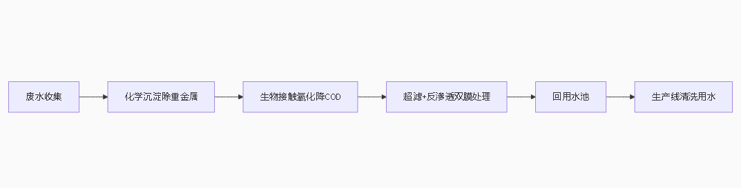 http://www.cnlwzl.cn/upload/202506261025206810.png