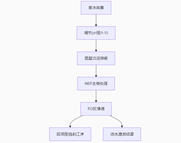 http://www.cnlwzl.cn/upload/202506261027209378.png